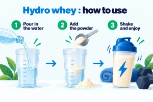 How to Use Hydrolysed Whey: The 4-Step Guide