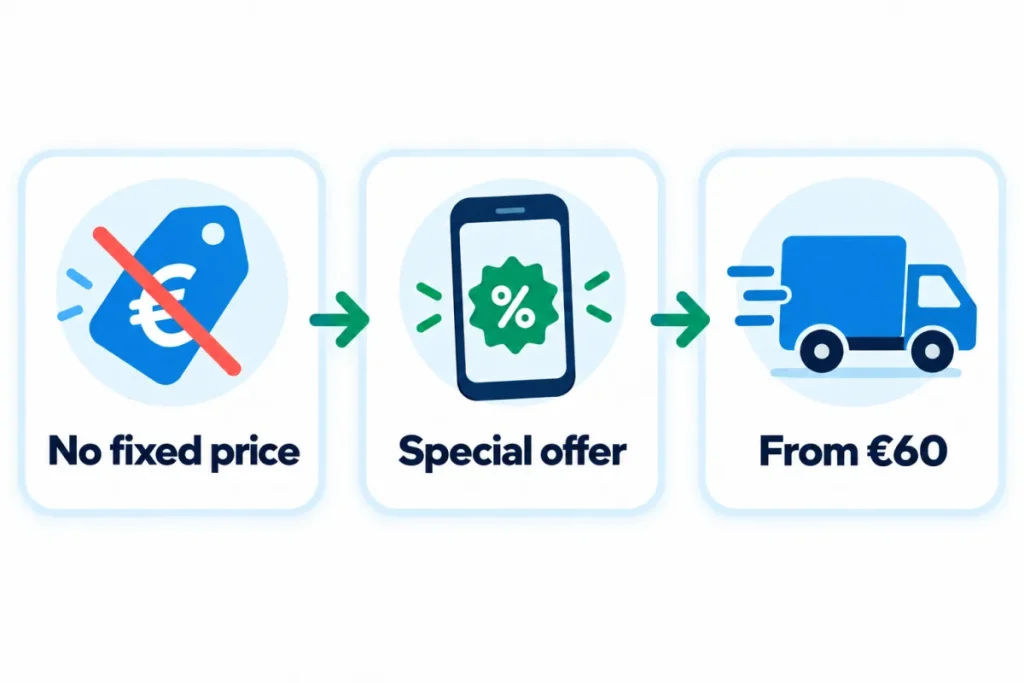 The three steps to paying the right price at Myprotein