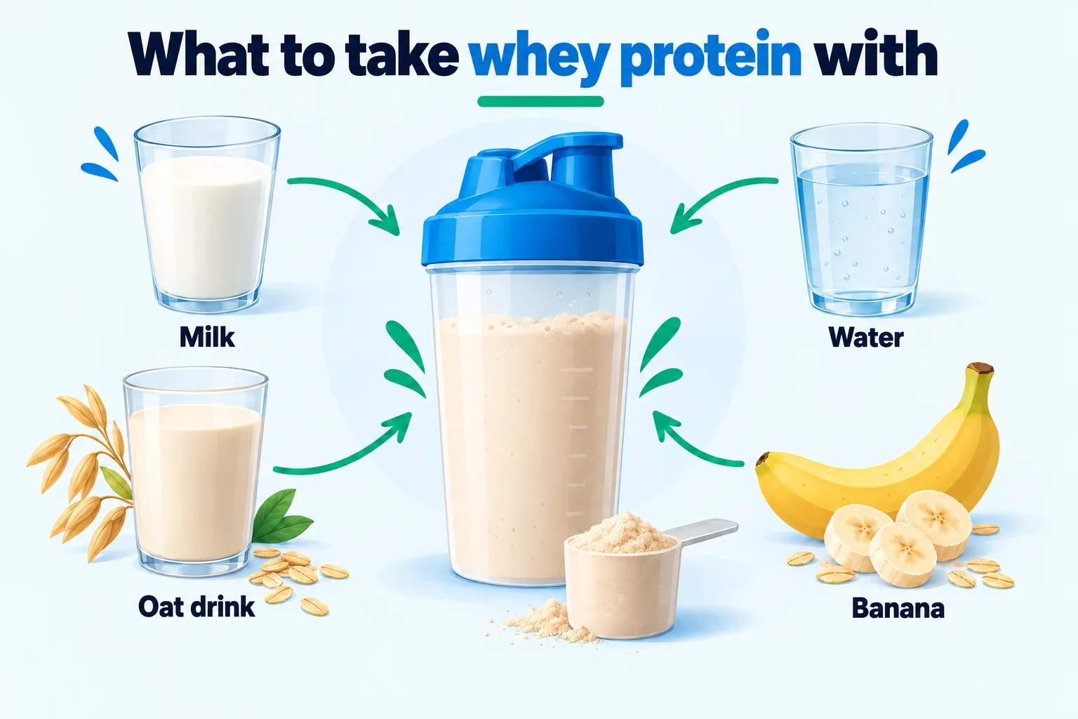 What to Mix Whey Protein With